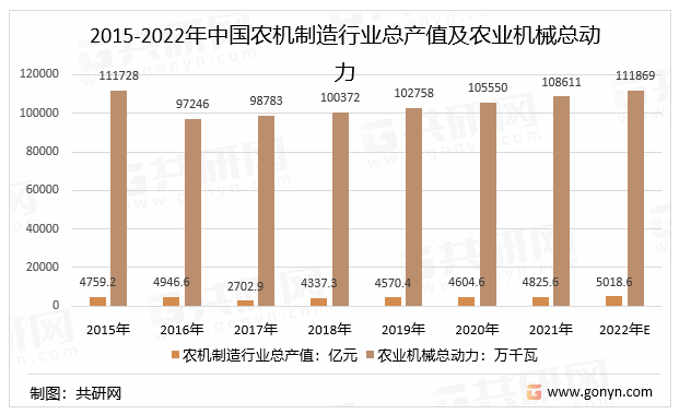 西安智能灌溉